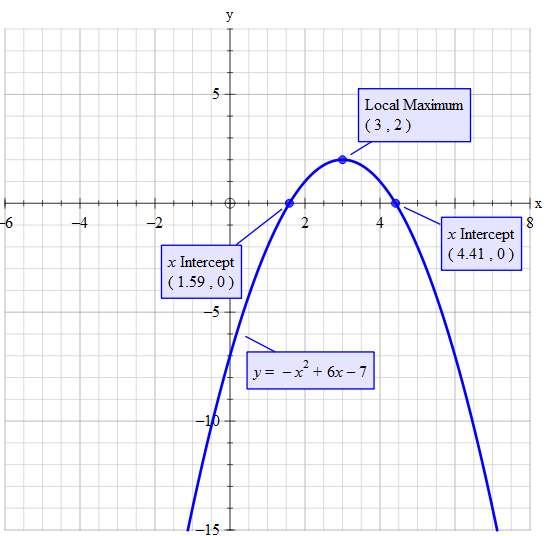 What is the vertex form of y=(-x-1)(x+7)? | Socratic